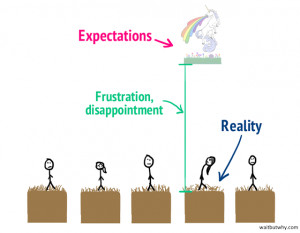 Unattainable Unicorns and Generation Y’s Reality Check