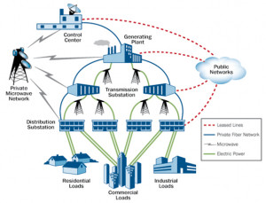 Search Results for: Power Distribution Grid