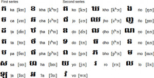 Khmer/Cambodian Alphabet, Pronunciation and Language