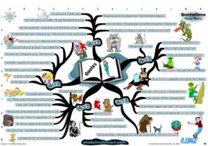 Why do we need at all a study of quotation?