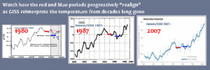James Hansen (NASA) Admits Global Temperature Standstill Is Real