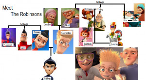 Meet-the-Robinsons-Family-Tree-meet-the-robinsons-28991696-842-464.png