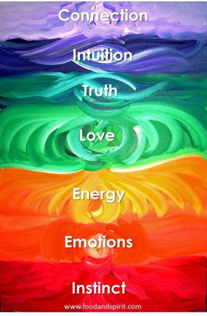 Rainbow Chakras - Levels of Human & Soul Consciousness of Growth