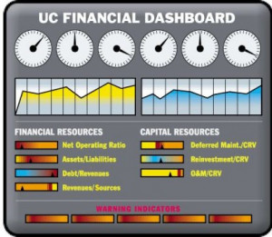 Quality Assurance Plan