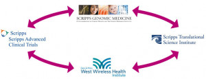 Scripps Advanced Clinical Trials