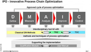 Theory of constraints