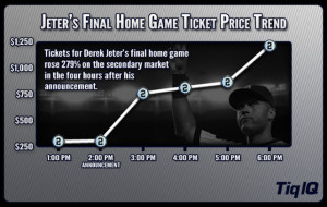 Ticket Prices For Derek Jeter's Final Regular Season Game At Yankee ...