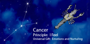 Daily Cancer Horoscope and Love Horoscope for Cancer