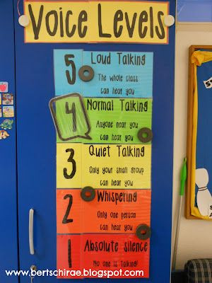 Combining Harry Wong’s countdown attention getter with voice levels ...