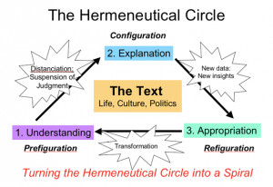 hermeneutic circle