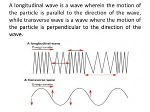 Lesson in physics wave and its properties