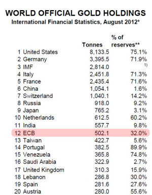 What is most amusing is that China, via the IMF, still wants the world ...