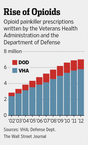 For Veterans With PTSD, A New Demon: Their Meds