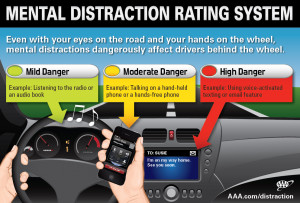 ... overview distracted driving fact sheet distracted driving research