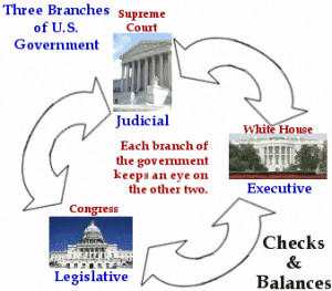 the three branches of checks and balances