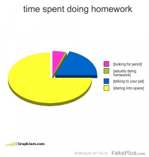 time spent doing homework