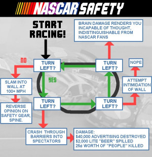 NASCAR views safety systems the way a child views green vegetables ...