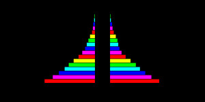 Rapid Growth Population Pyramid