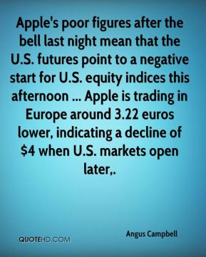 apple s poor figures after the bell last night mean that the u s ...