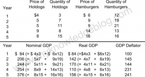 2470 nominal GDP and suitable price index png