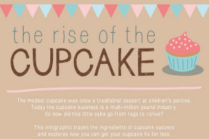 Catchy Cupcake Slogans