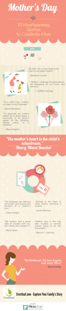 Mother's Day Quotes Infographic