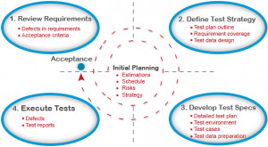System And Integration...