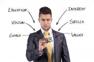 How To Create A Career Plan