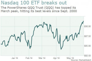 Nasdaq 100 ETF breaks out to September 2000 high