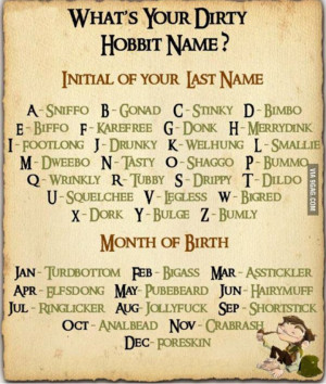 Whats your dirty hobbit name
