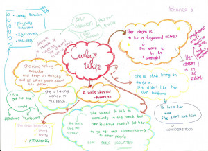 OfMiceandMan , Process Journal