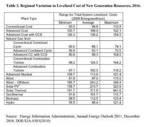 Descrizione Levelized energy cost 2011 Report2.jpg