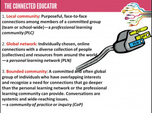 The Connected Teacher Network