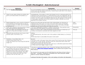 To Kill A Mockingbird Dialectical Journal To Kill A Mockingbird by ...