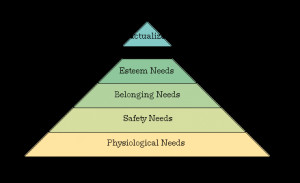 picture of a maslow's pyramid