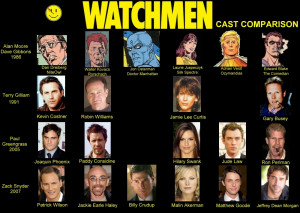 Watchmen Characters