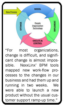 NexxLinx business process management quote