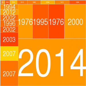 EBOLA VIRUS DISEASE: VIRULENCE PER OUTBREAK. Rectangles are outbreaks ...