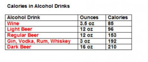 how much alcohol you can consume will depend on how