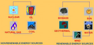 nonrenewable energy resources - kidportcomrenewable and non renewable ...