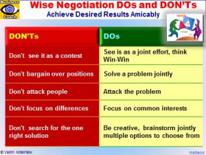 Negotiation DOs and DON'Ts. Effective Negotiation, Efficient ...