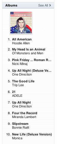 Hoodie Allen Quotes Tumblr About 2 years ago quote