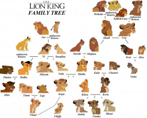 The Lion King Family Tree by Y2JenJenn