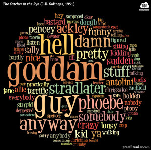 Catcher In The Rye Phony Quotes And Page Numbers ~ Word Cloud of The ...