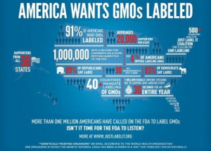 The War Against GMO Labeling - With $ 43 million at their disposal ...