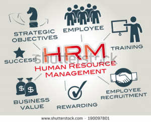 Human resource management is a function in organizations designed to ...