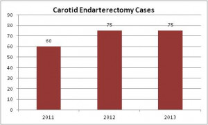 ... performed at Cedars-Sinai Medical Center for the past 3 years