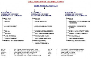 Army Command List 2014