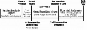 Bible Verses On Judgement