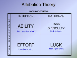 Attribution Theory Powerpoint